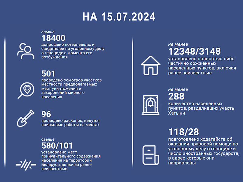 Результаты расследования уголовного дела о геноциде населения Беларуси в годы Великой Отечественной войны