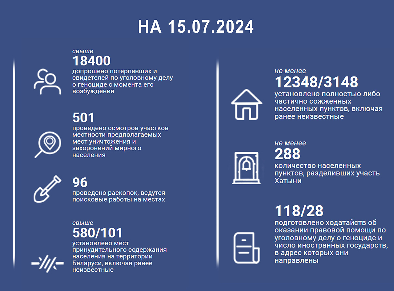 Результаты расследования уголовного дела о геноциде населения Беларуси в годы Великой Отечественной войны